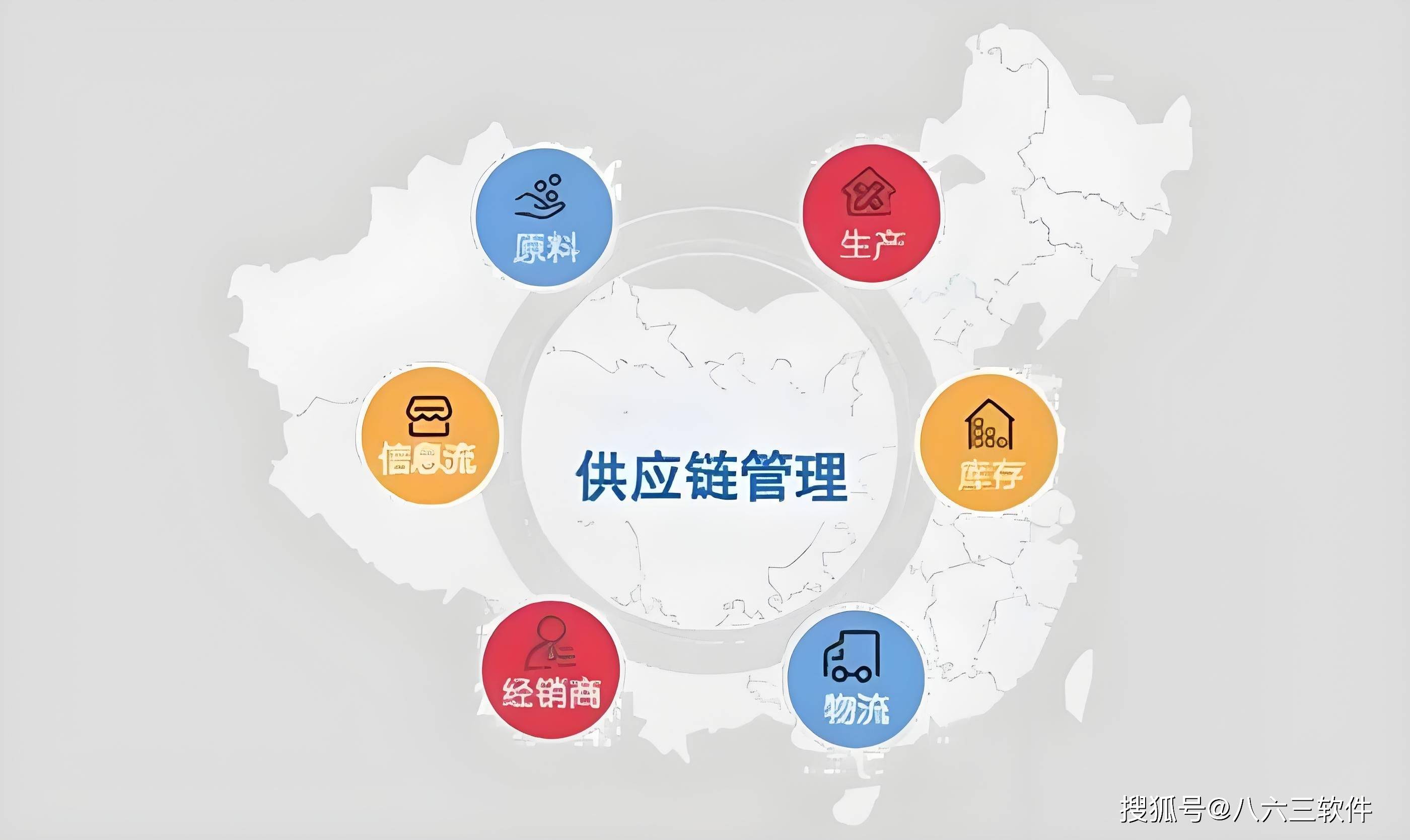 一文教你全面了解供应链管理（上）——揭开供应链管理服务的神秘面纱