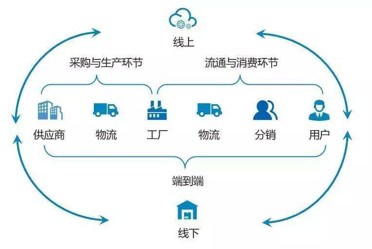 线下零售新对决 阿里系1元店与腾讯系名创优品，供应链终局博弈