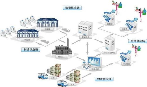 供应链金融详解 赋能实体经济，破解中小企业融资难题
