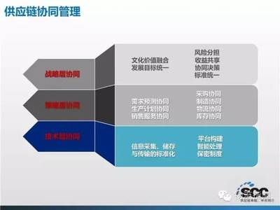 大数据如何重塑物流供应链 从28页PPT到产业实践